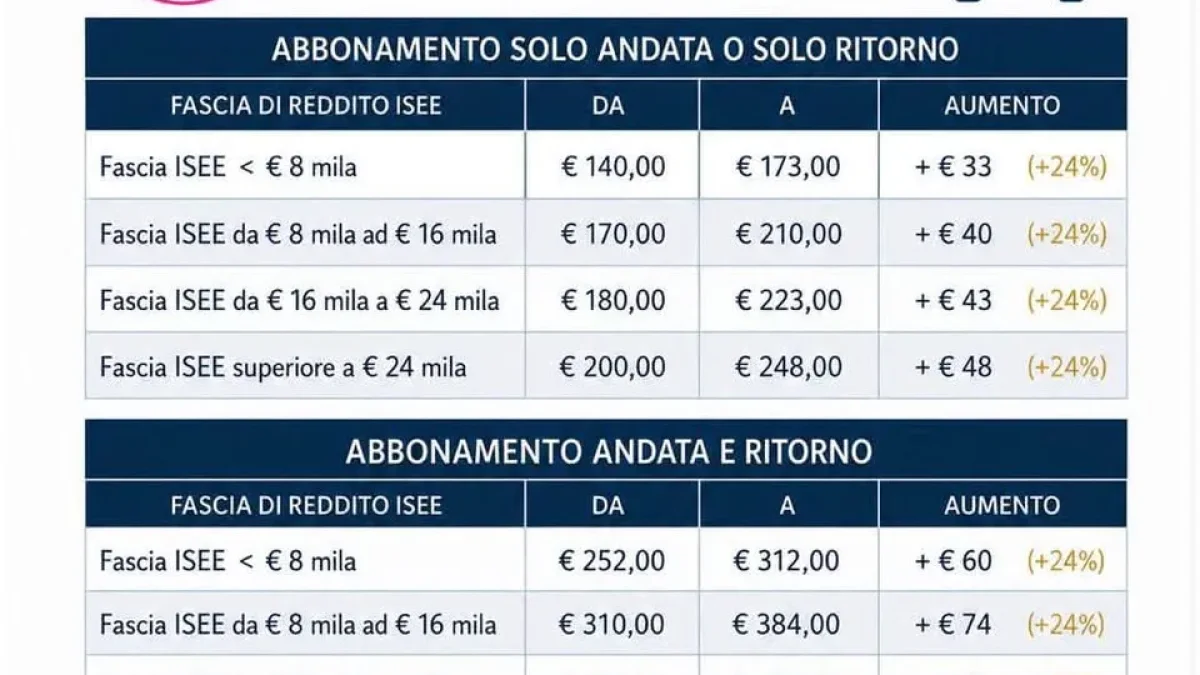 ❌❌ DUE ANNI DI AMMINISTRAZIONE — 4ª puntata